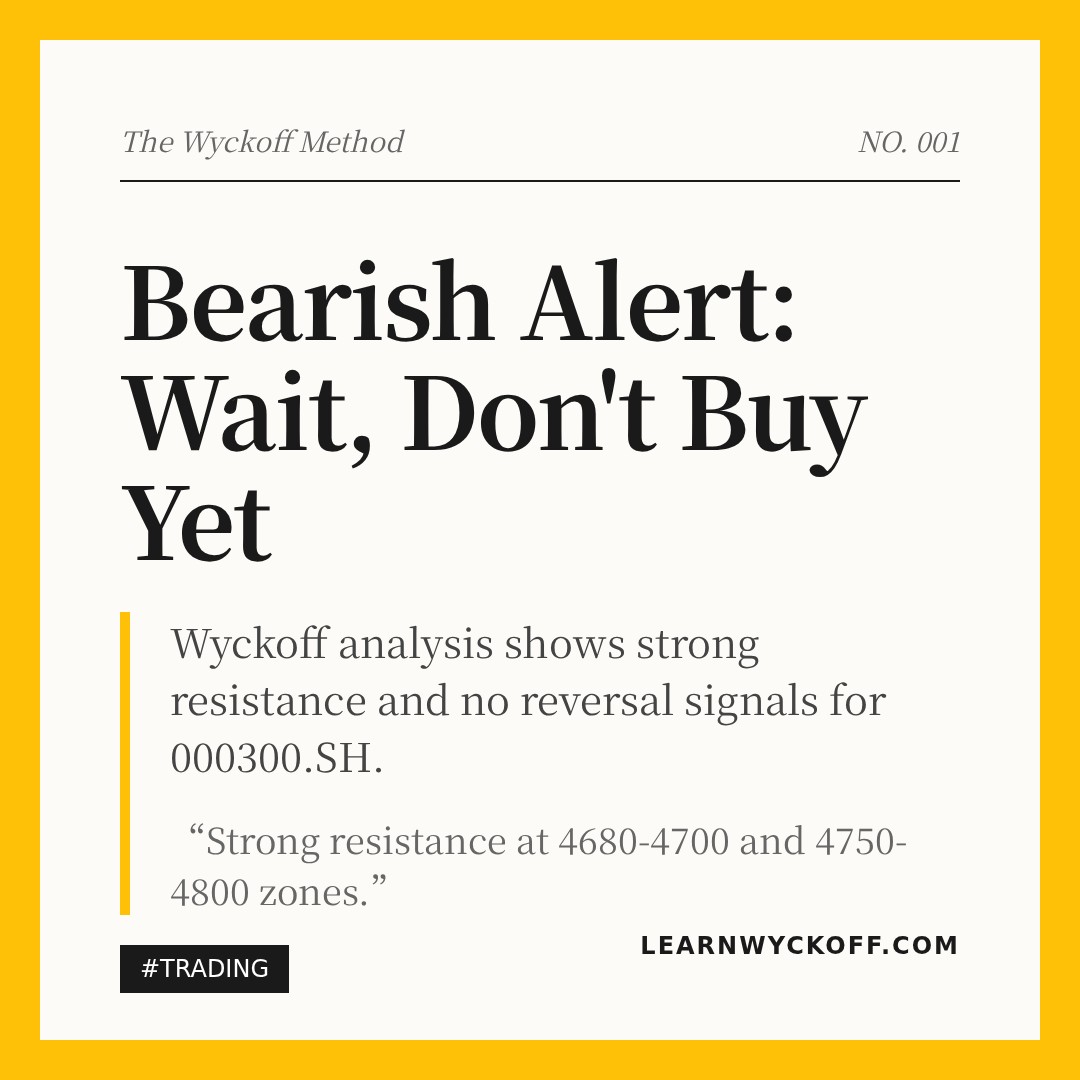 20260304 000300.SH Market Data Review Report (Based on Wyckoff Volume-Price Perspective)