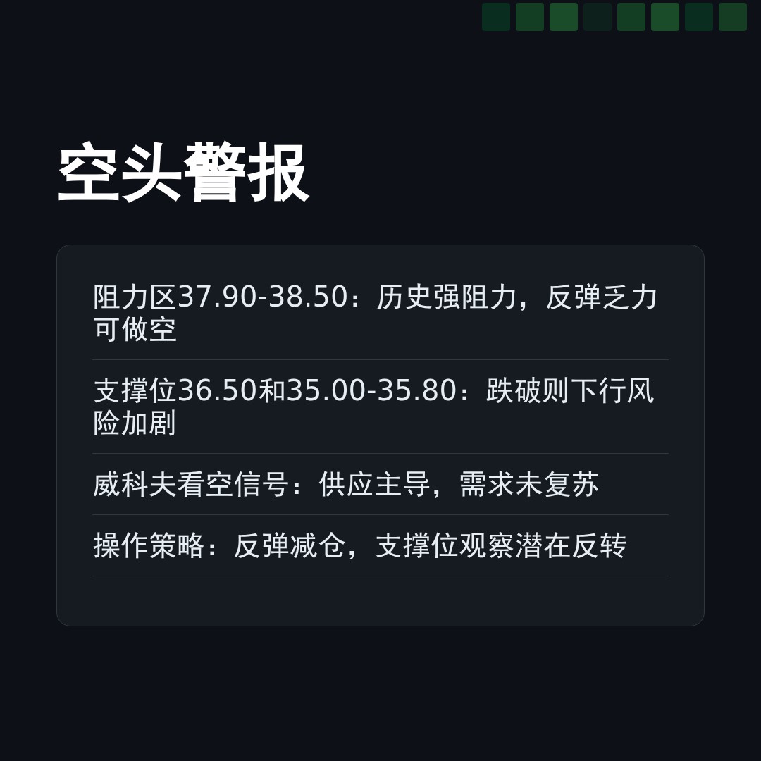 20260203 BOTZ 行情数据复盘报告（基于威科夫量价视角）