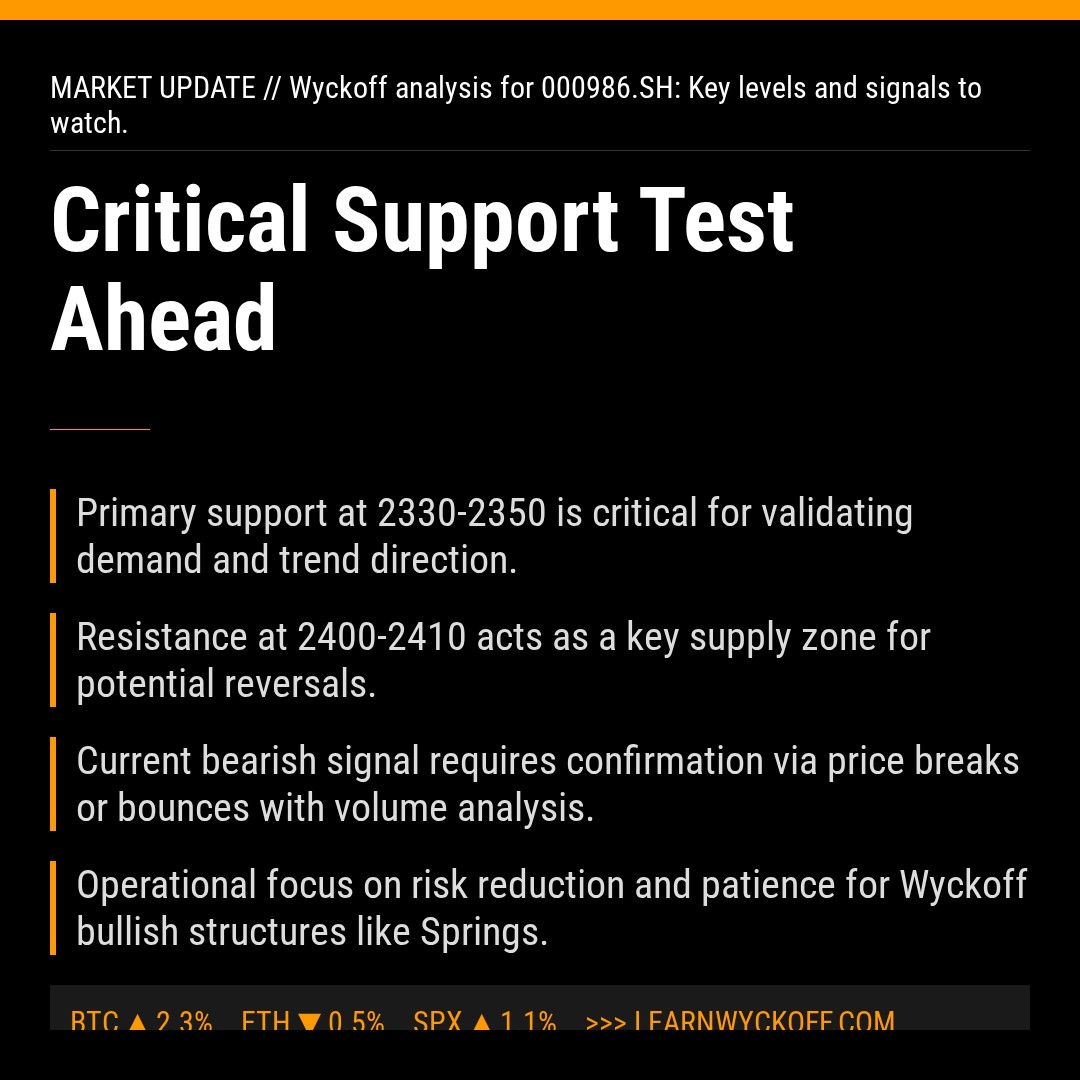 20260116 000986.SH Market Data Review Report (Based on Wyckoff Volume-Price Perspective)