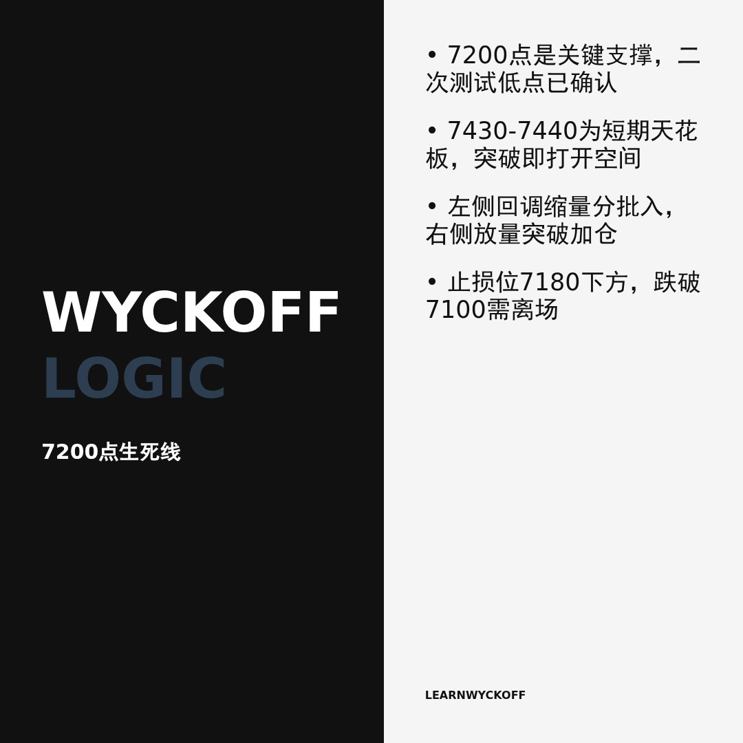 20260424 399986 行情数据复盘报告（基于威科夫量价视角）