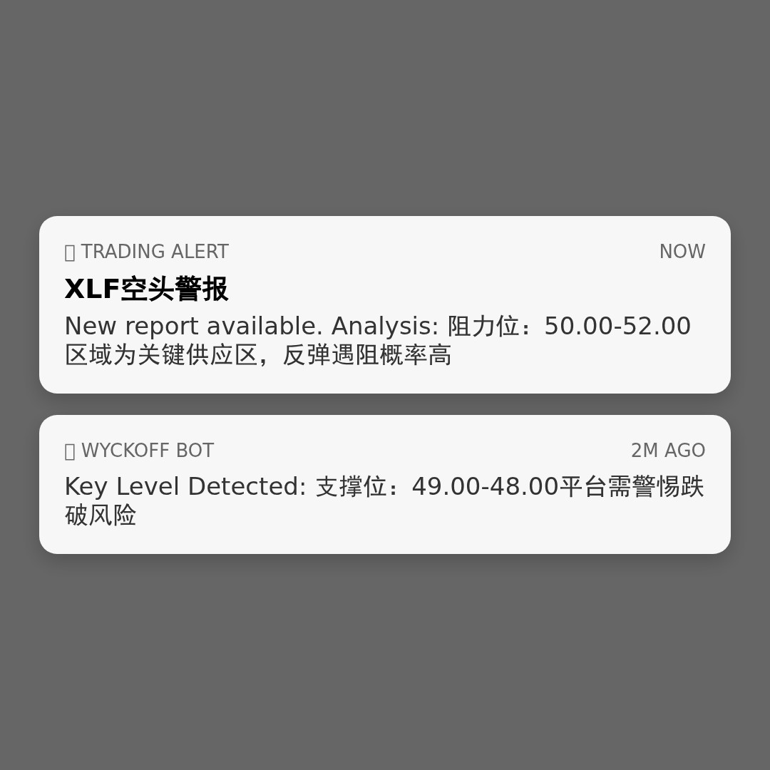 20260325 XLF 行情数据复盘报告（基于威科夫量价视角）