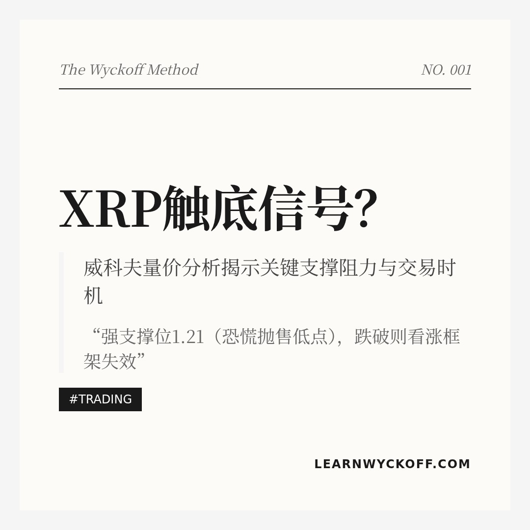 20260212 XRPUSDT 行情数据复盘报告（基于威科夫量价视角）