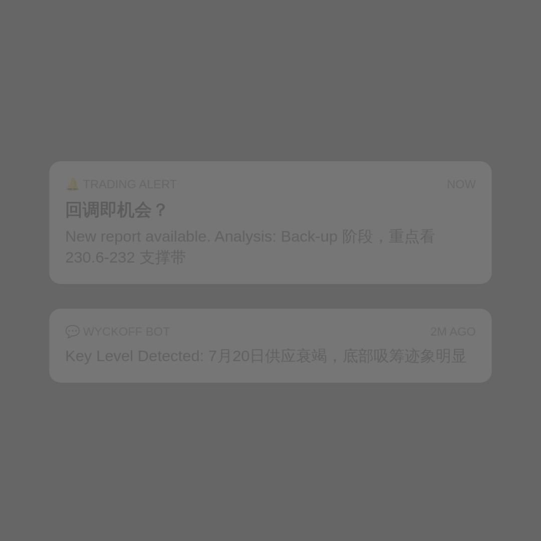 20260818 VAW 行情数据复盘报告（基于威科夫量价视角）