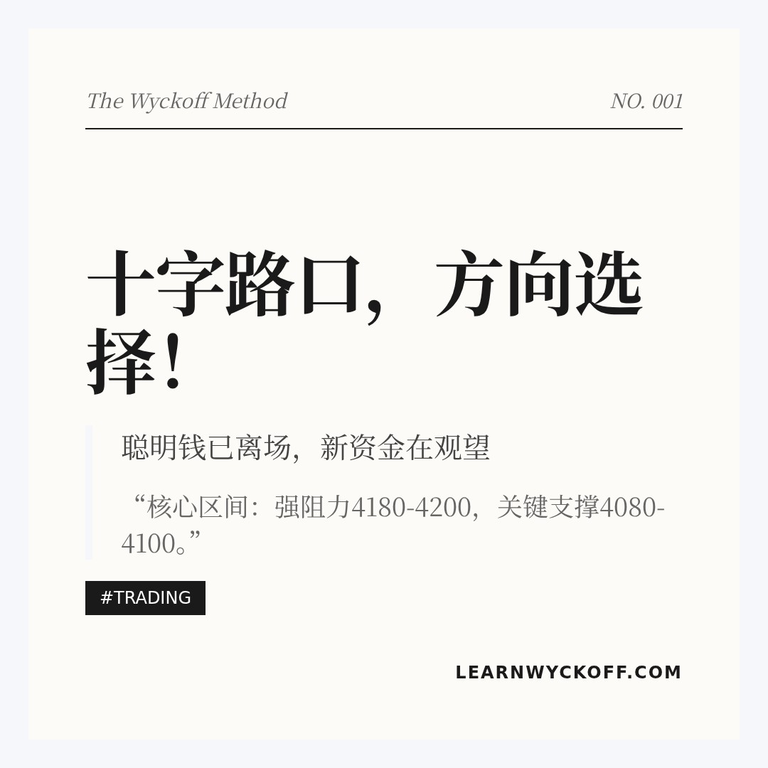 20260316 000001.SH 行情数据复盘报告（基于威科夫量价视角）