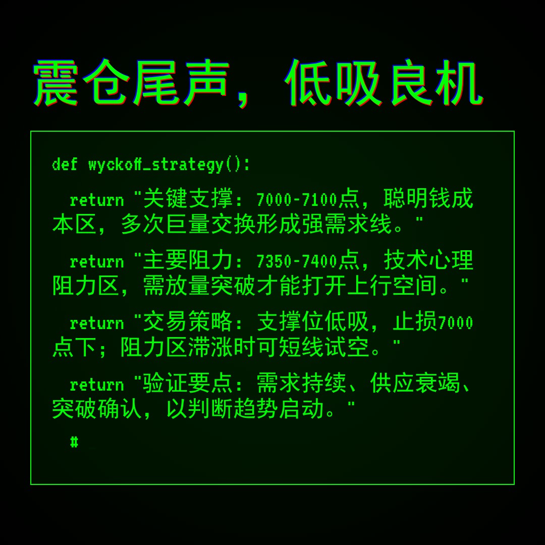 20260324 399986 行情数据复盘报告（基于威科夫量价视角）