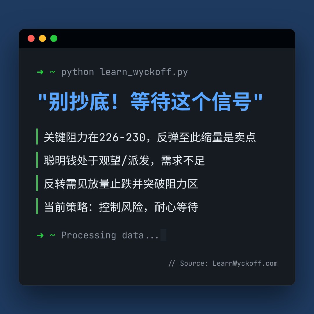 20260326 VAW 行情数据复盘报告（基于威科夫量价视角）