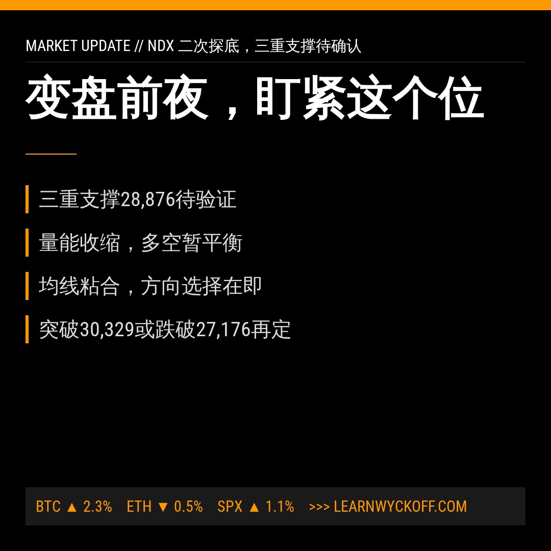 20260824 NDX 行情数据复盘报告（基于威科夫量价视角）