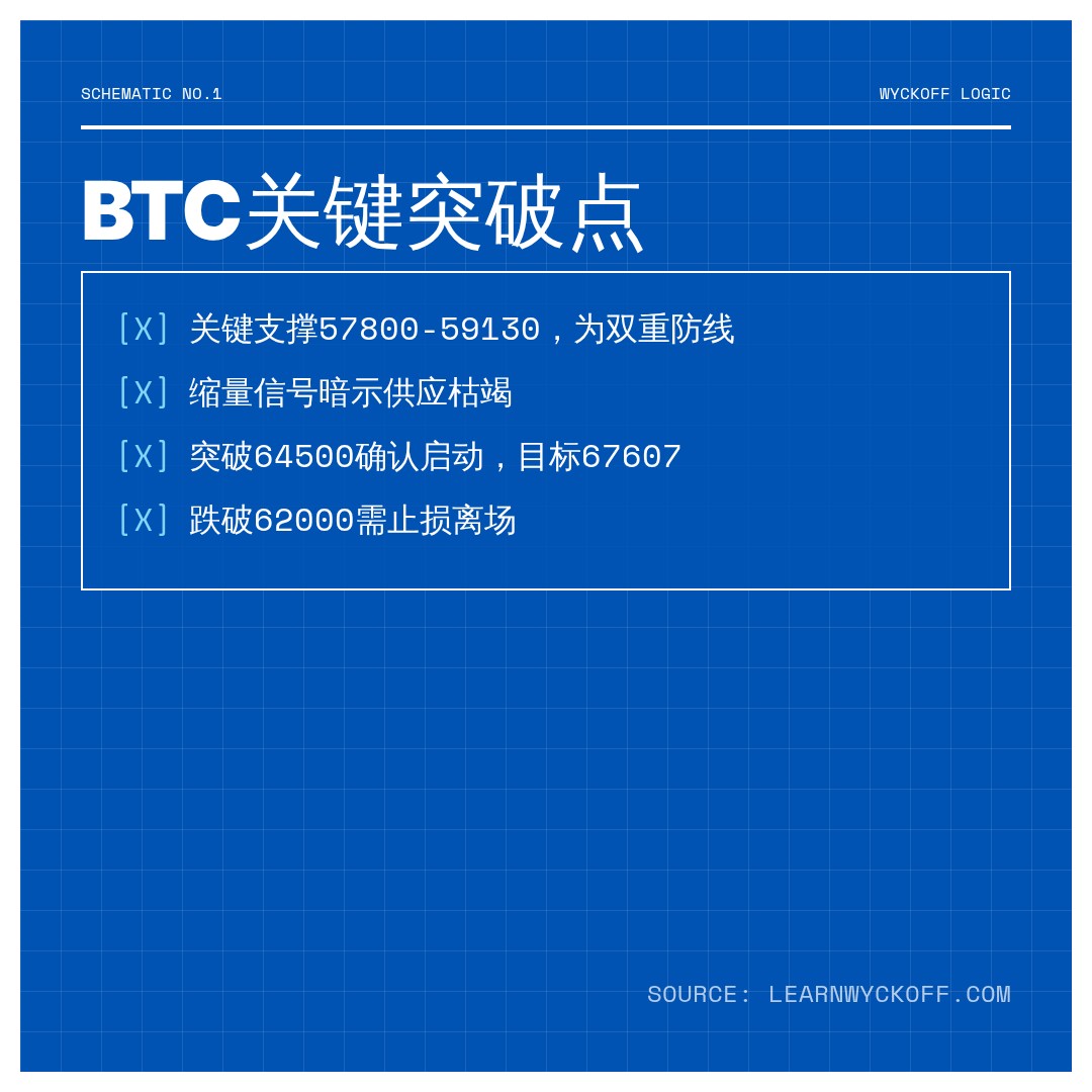 20260711 BTCUSDT 行情数据复盘报告（基于威科夫量价视角）