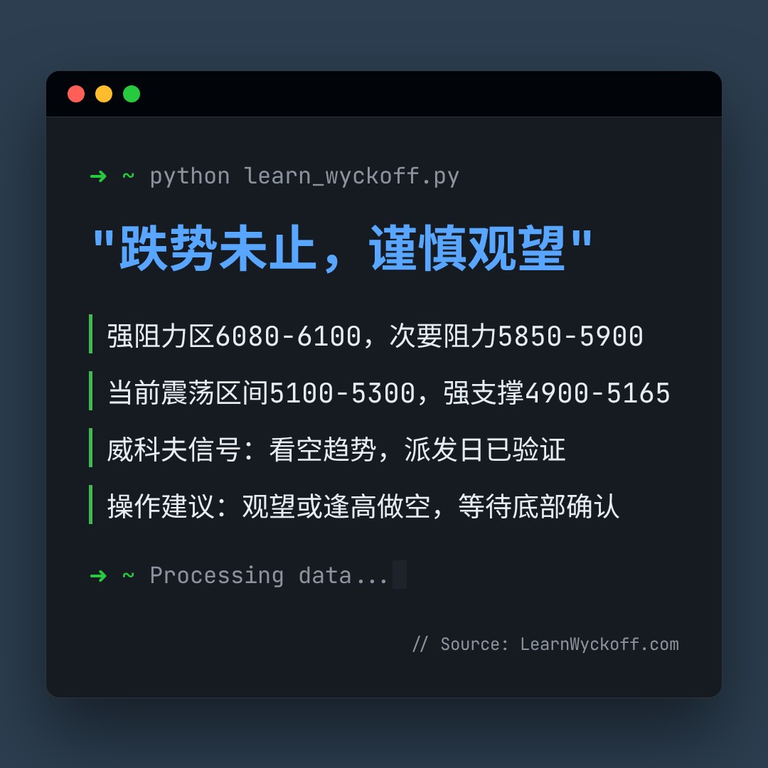 20260330 000987.SH 行情数据复盘报告（基于威科夫量价视角）
