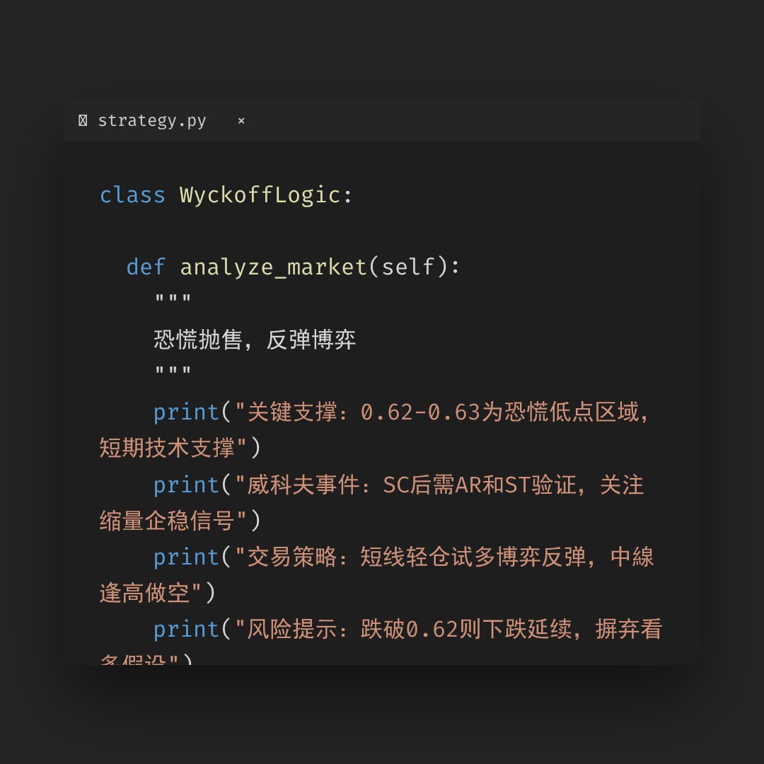 20260303 513980 行情数据复盘报告（基于威科夫量价视角）