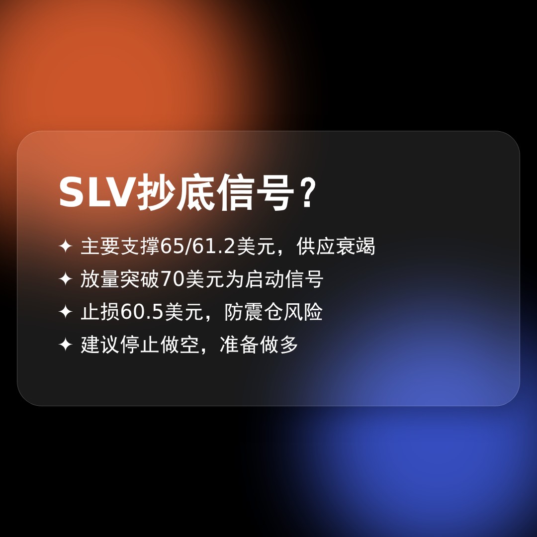 20260428 SLV 行情数据复盘报告（基于威科夫量价视角）