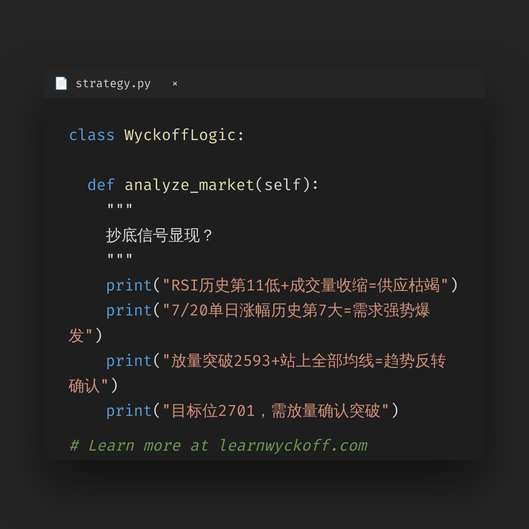 20260807 000986.SH 行情数据复盘报告（基于威科夫量价视角）
