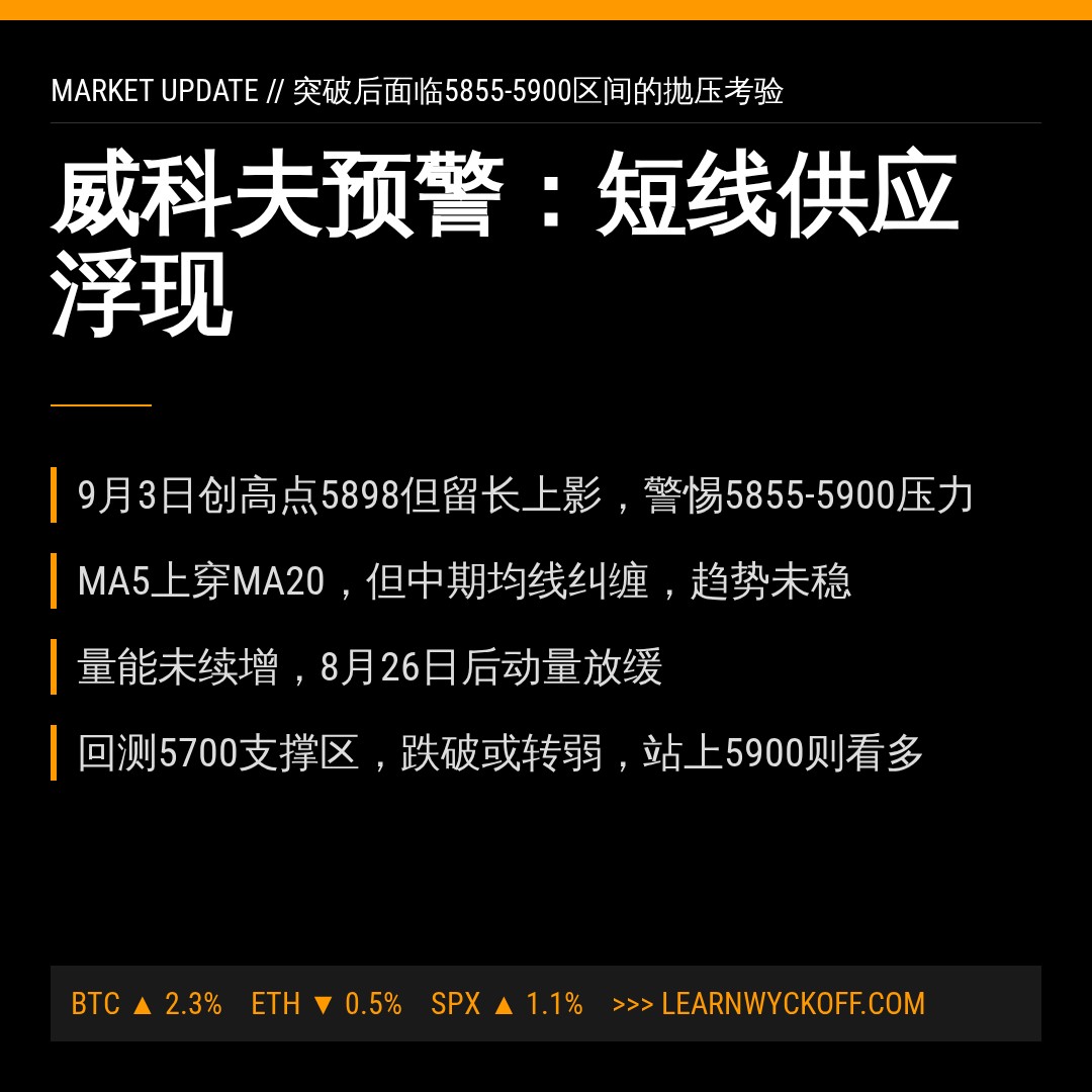 20260903 399934 行情数据复盘报告（基于威科夫量价视角）