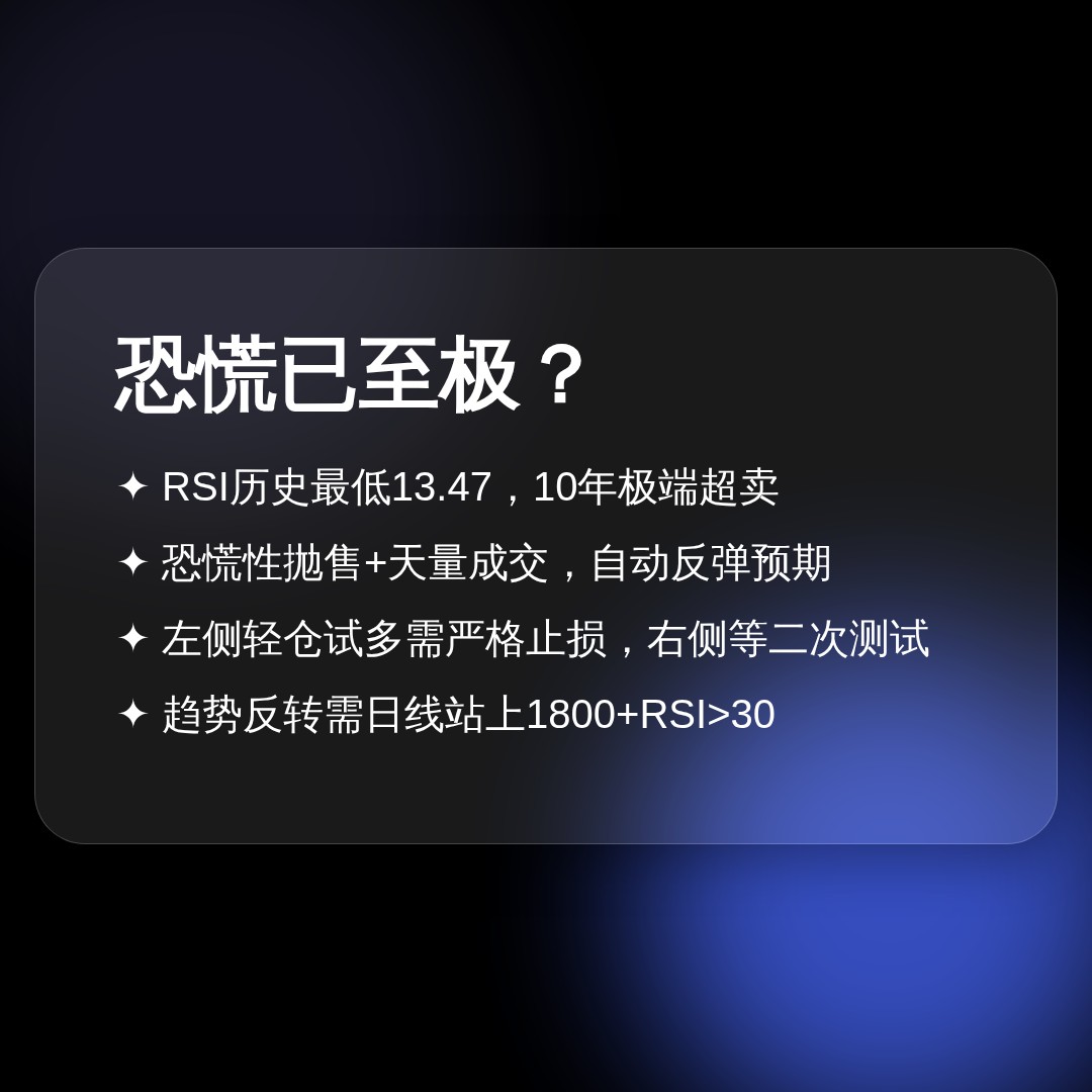 20260605 ETHUSDT 行情数据复盘报告（基于威科夫量价视角）