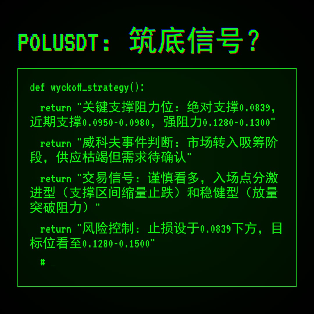20260311 POLUSDT 行情数据复盘报告（基于威科夫量价视角）
