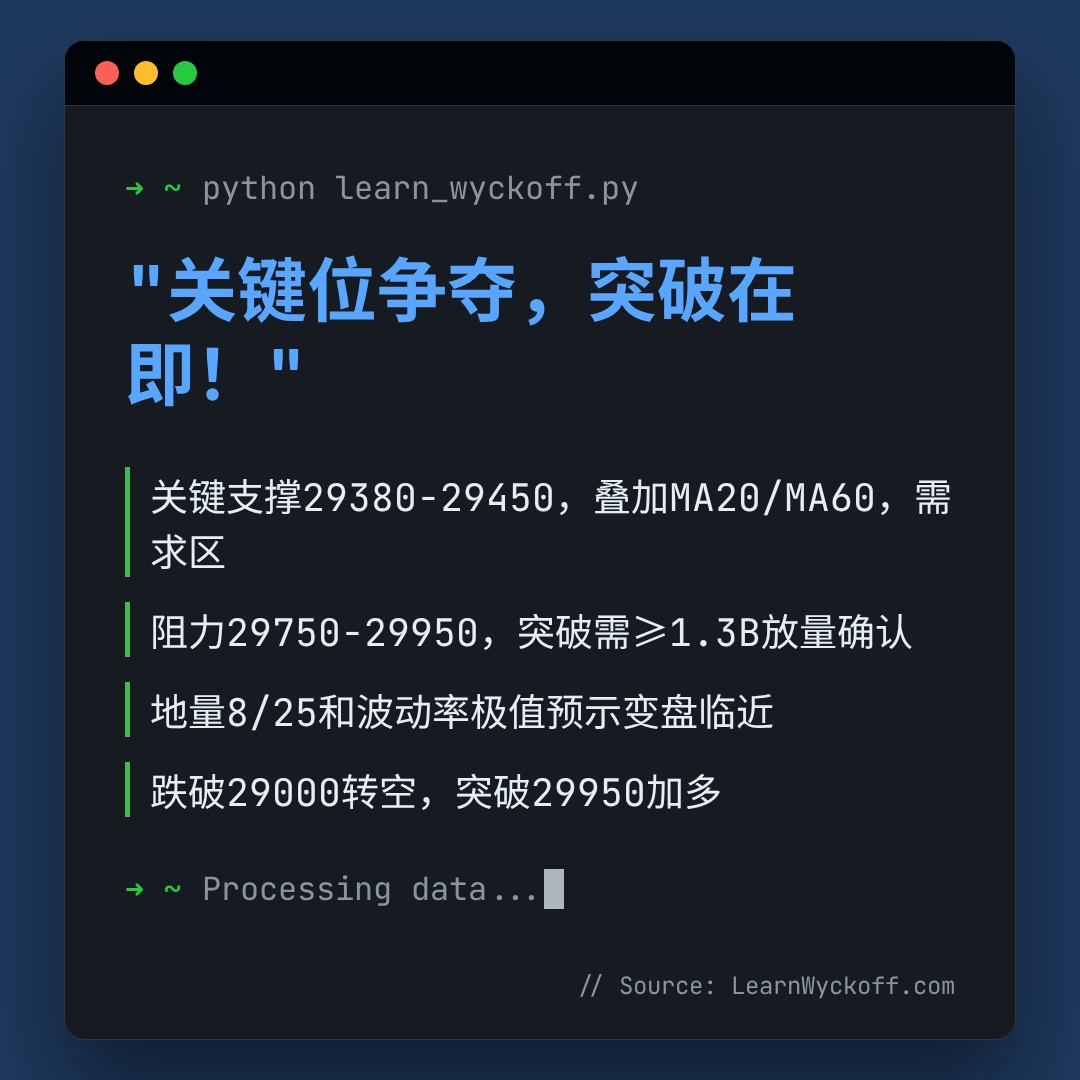 20260828 NDX 行情数据复盘报告（基于威科夫量价视角）
