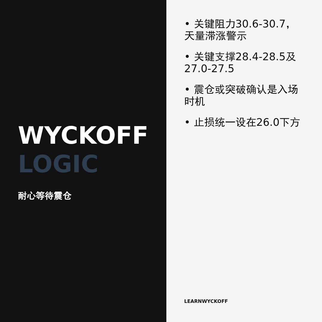 20260527 WCLD 行情数据复盘报告（基于威科夫量价视角）