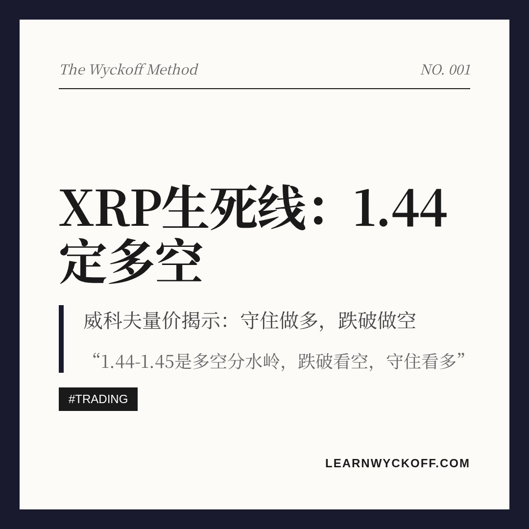 20260825 XRPUSDT 行情数据复盘报告（基于威科夫量价视角）