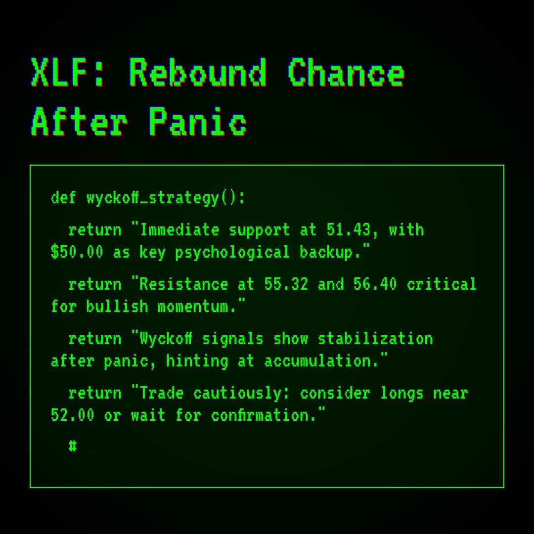 20260218 XLF Market Data Review Report (Based on Wyckoff Volume-Price Perspective)