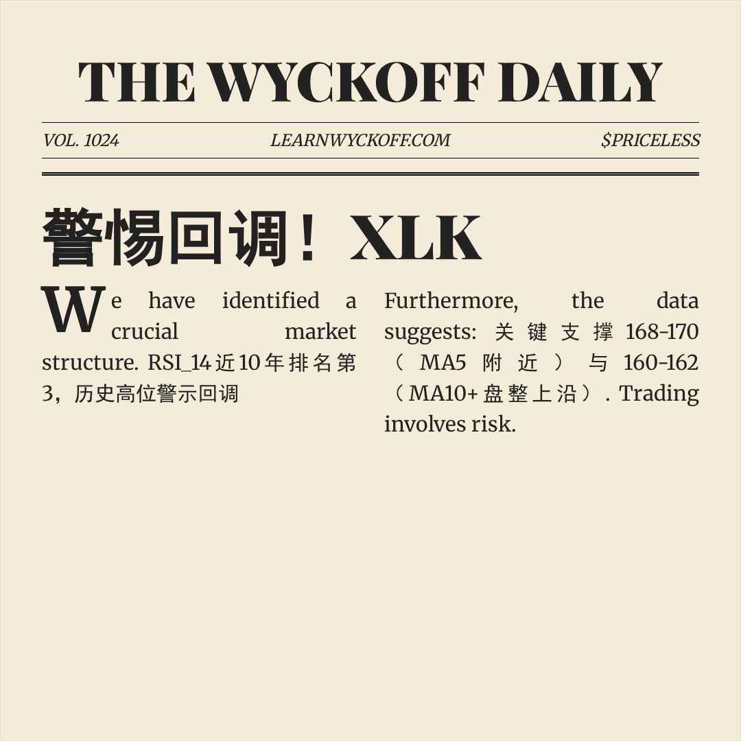 20260508 XLK 行情数据复盘报告（基于威科夫量价视角）
