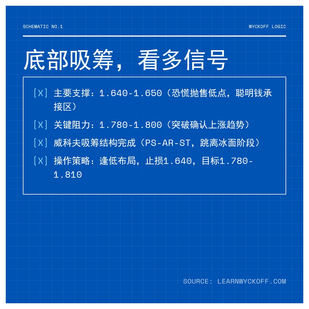 20260414 513190 行情数据复盘报告（基于威科夫量价视角）