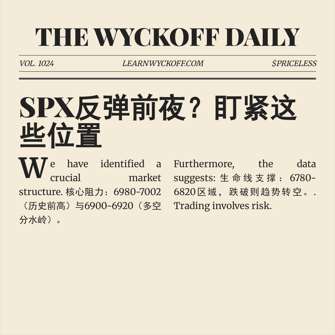 20260223 .SPX 行情数据复盘报告（基于威科夫量价视角）