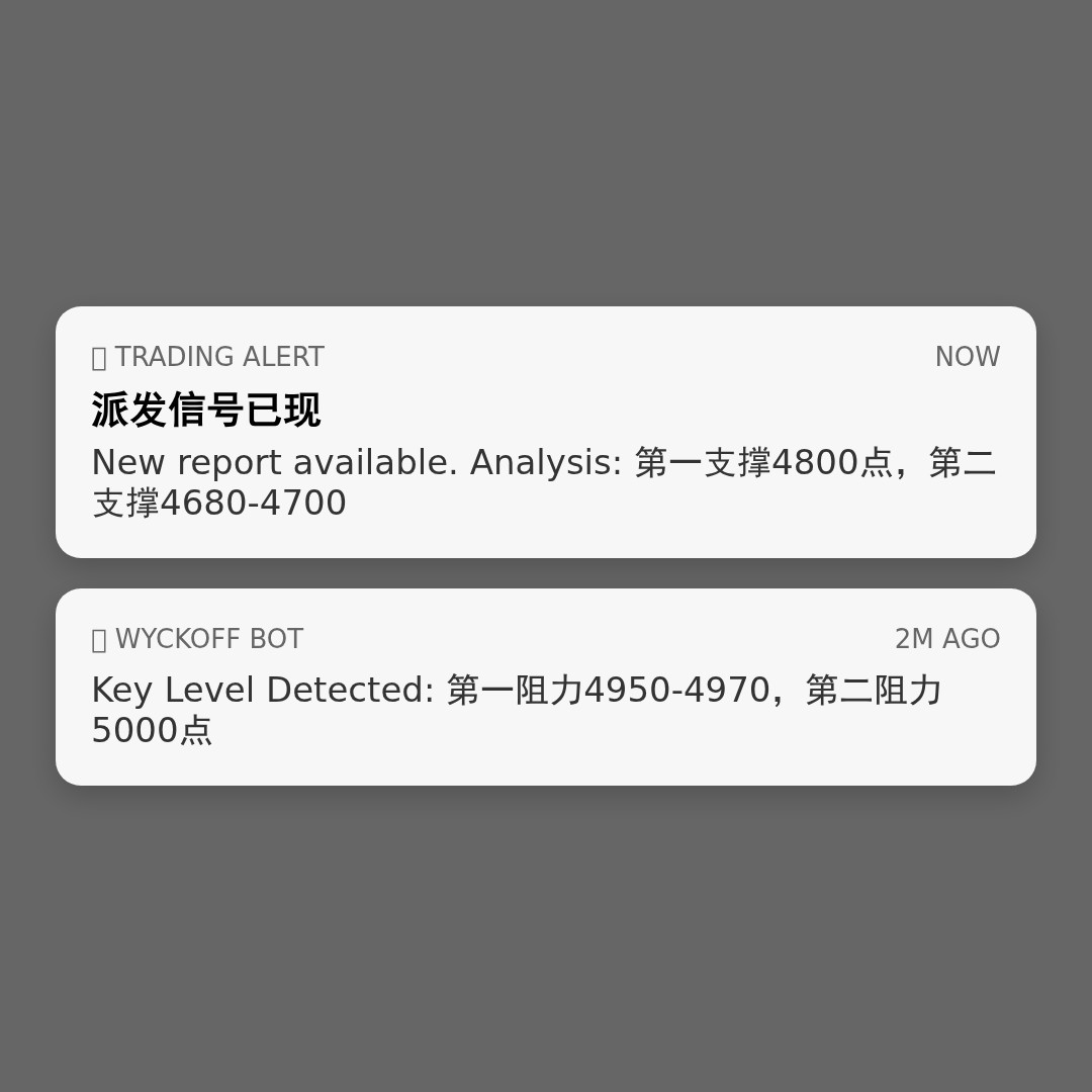 20260518 000300.SH 行情数据复盘报告（基于威科夫量价视角）