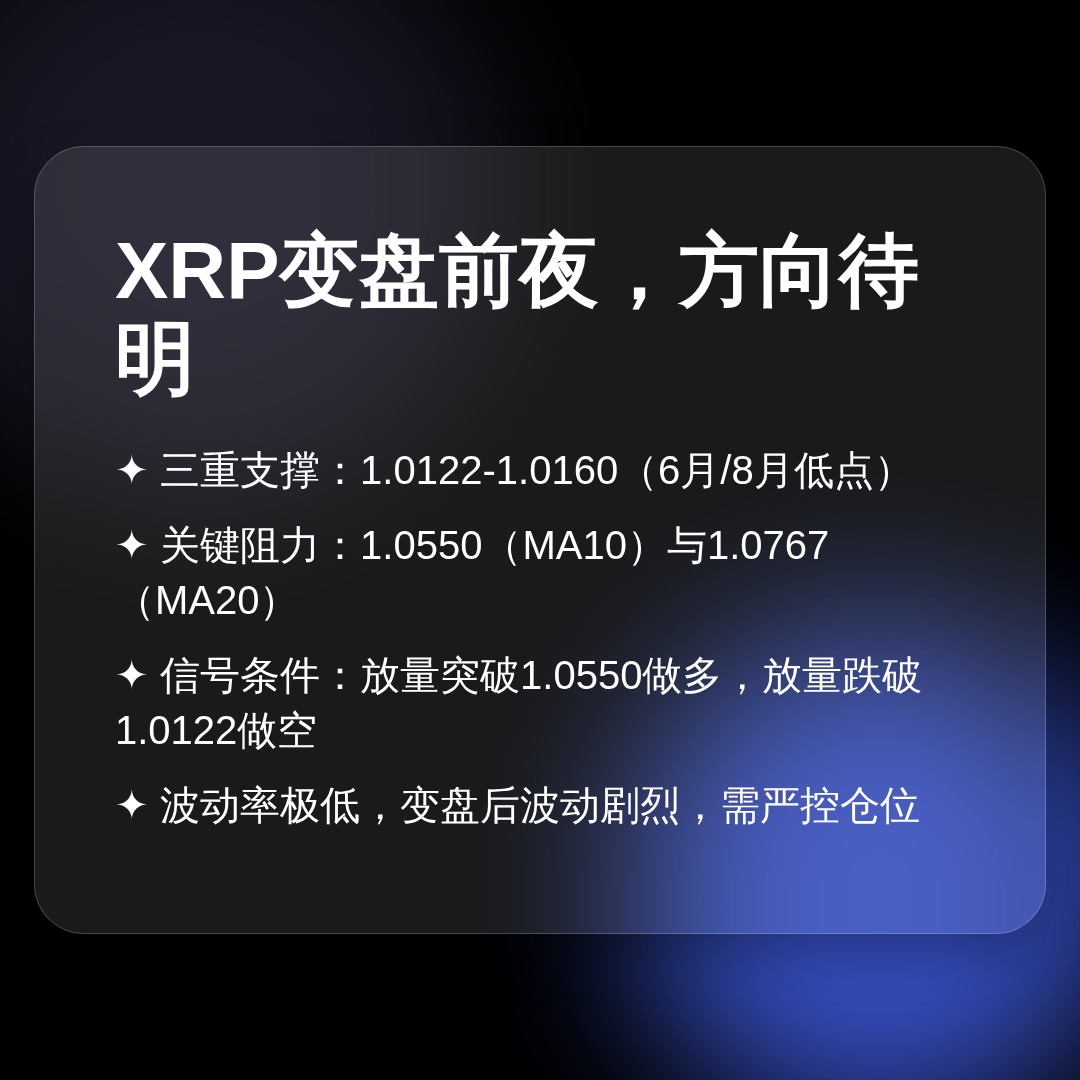 20260810 XRPUSDT 行情数据复盘报告（基于威科夫量价视角）