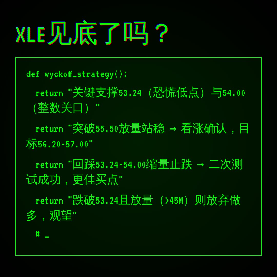 20260623 XLE 行情数据复盘报告（基于威科夫量价视角）