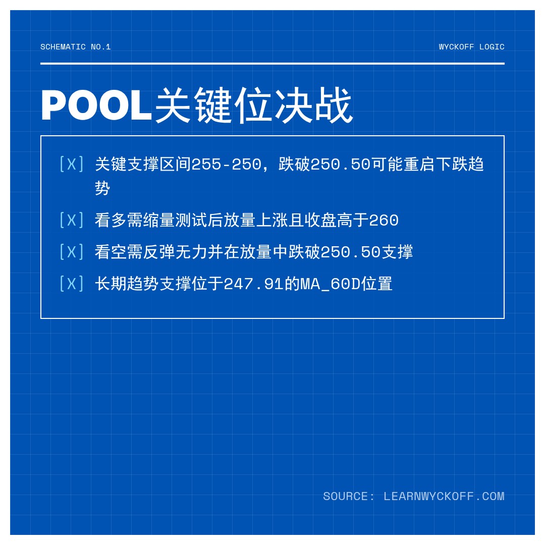 20260218 POOL 行情数据复盘报告（基于威科夫量价视角）