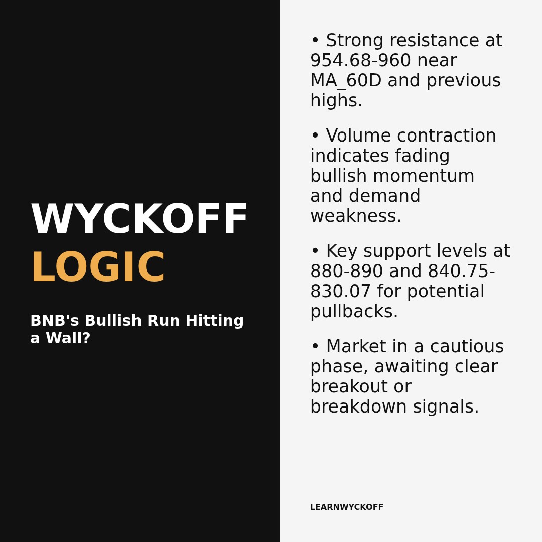 20260116 BNBUSDT Market Data Review Report (Based on Wyckoff Volume-Price Perspective)