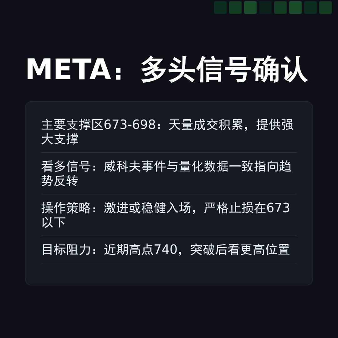 20260130 META 行情数据复盘报告（基于威科夫量价视角）