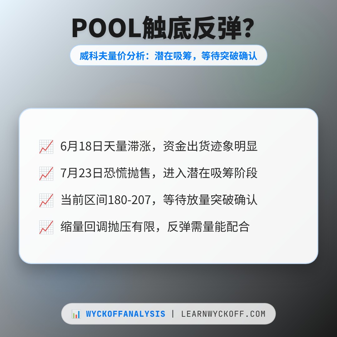 20260806 POOL 行情数据复盘报告（基于威科夫量价视角）