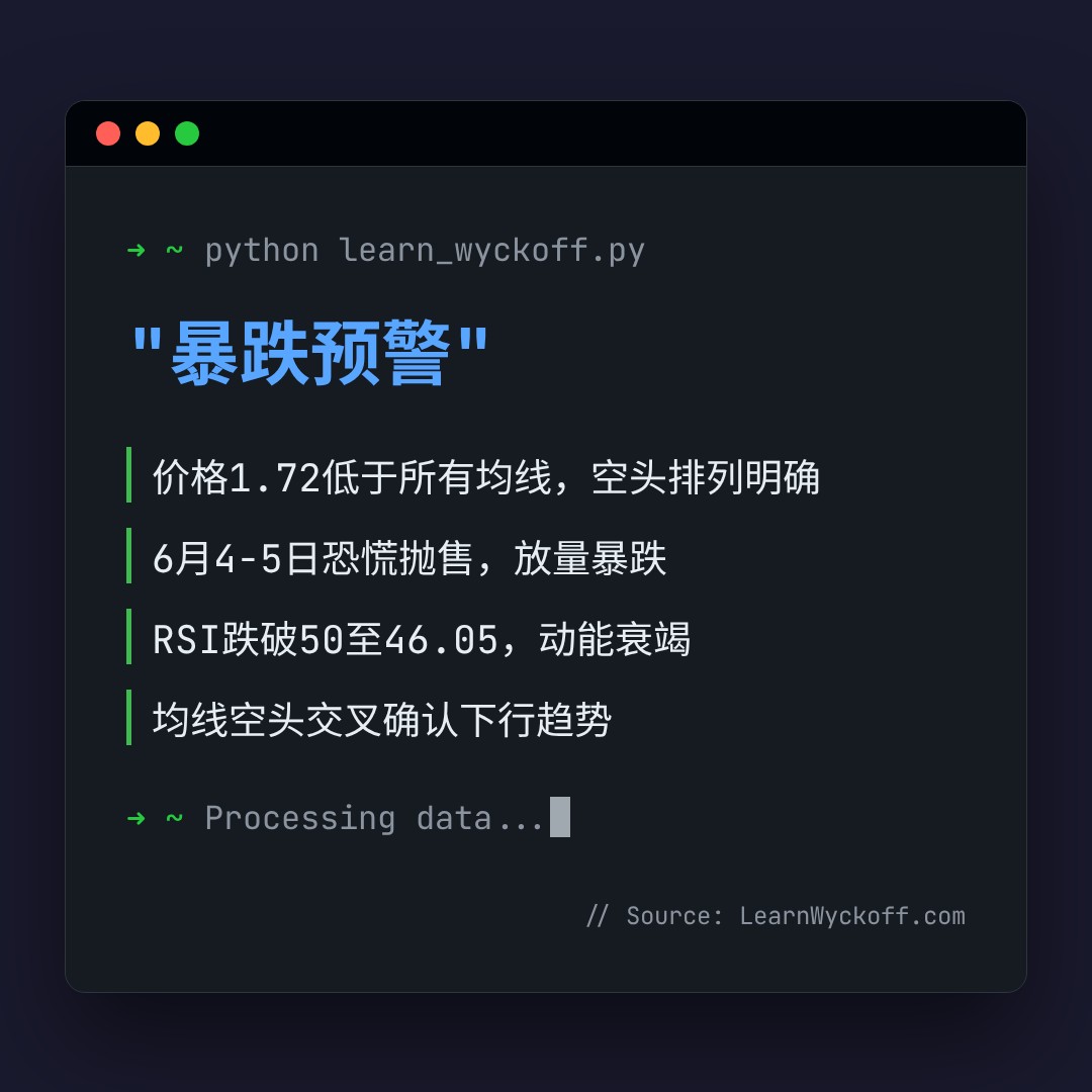 20260609 TONUSDT 行情数据复盘报告（基于威科夫量价视角）