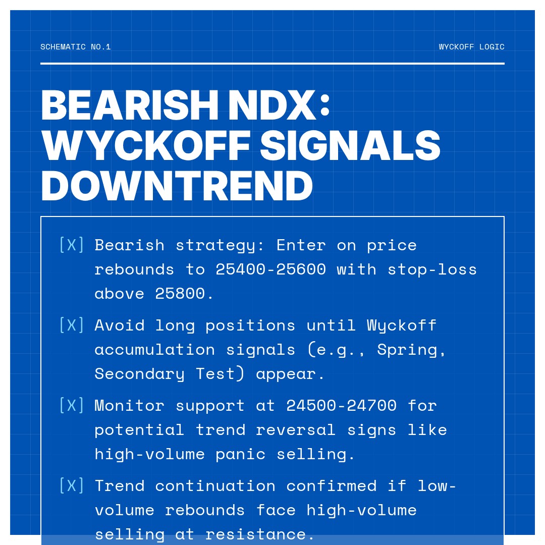 20260120 NDX Market Data Review Report (Based on Wyckoff Volume-Price Perspective)