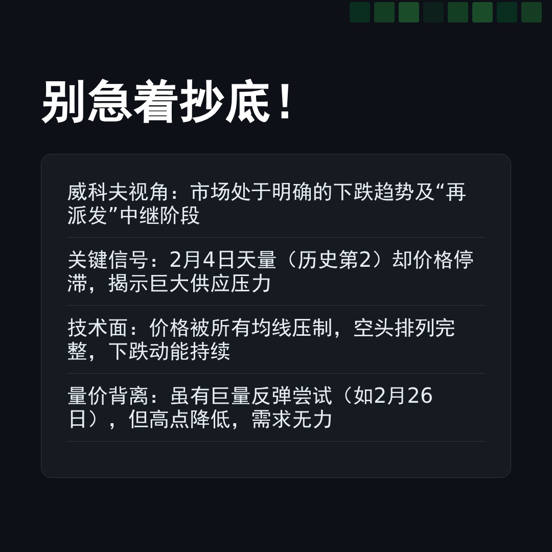 20260331 WCLD 行情数据复盘报告（基于威科夫量价视角）