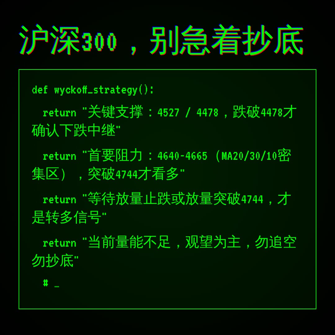 20260824 000300.SH 行情数据复盘报告（基于威科夫量价视角）