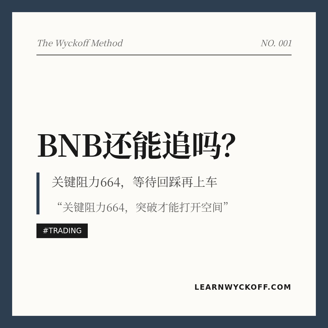 20260525 BNBUSDT 行情数据复盘报告（基于威科夫量价视角）