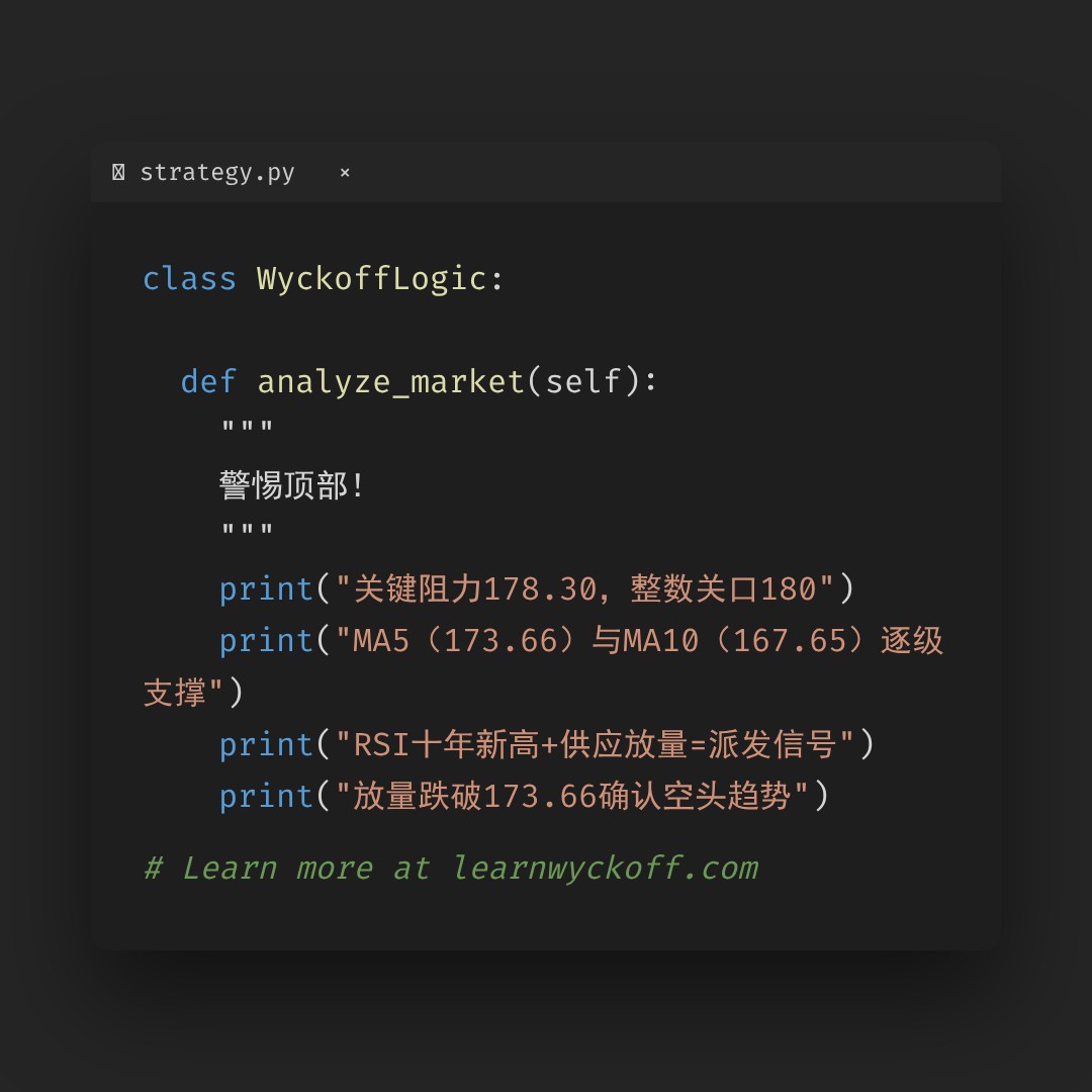 20260513 XLK 行情数据复盘报告（基于威科夫量价视角）