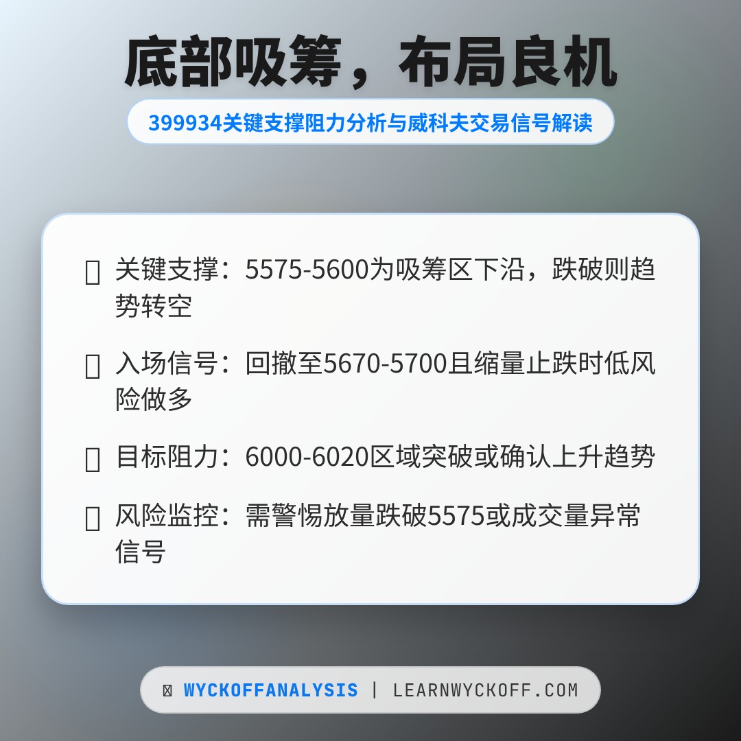 20260416 399934 行情数据复盘报告（基于威科夫量价视角）