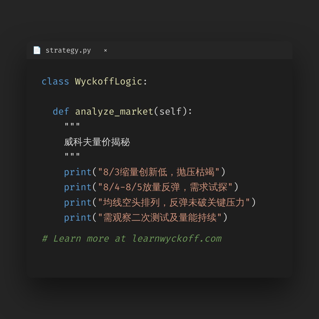20260806 399935 行情数据复盘报告（基于威科夫量价视角）