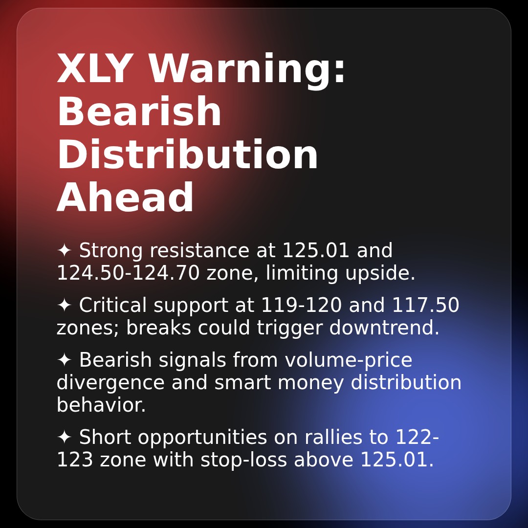 20260129 XLY Market Data Review Report (Based on Wyckoff Volume-Price Perspective)