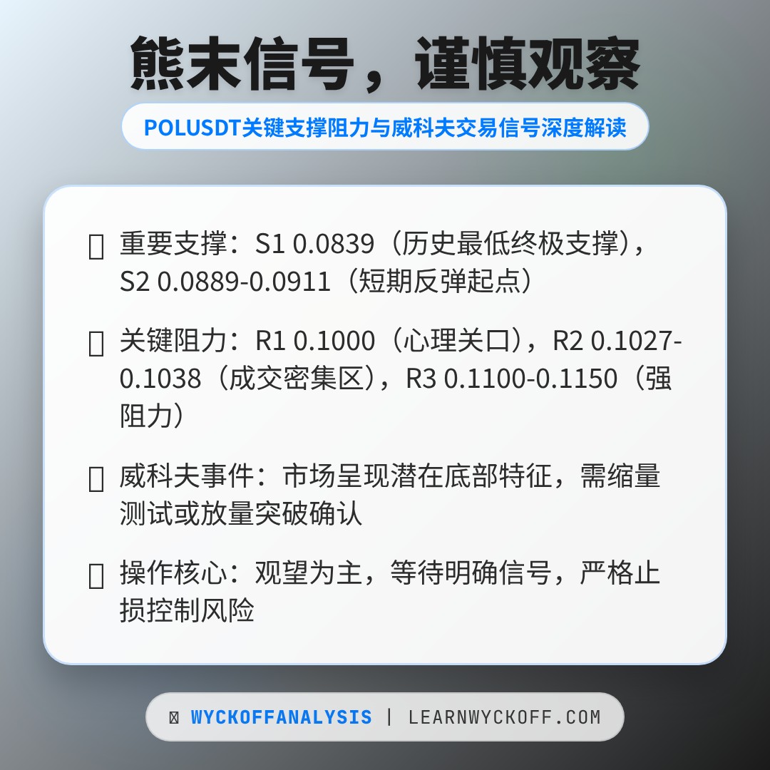 20260213 POLUSDT 行情数据复盘报告（基于威科夫量价视角）
