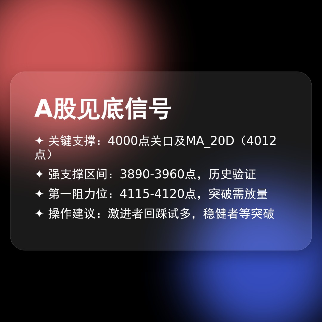 20260429 000001.SH 行情数据复盘报告（基于威科夫量价视角）