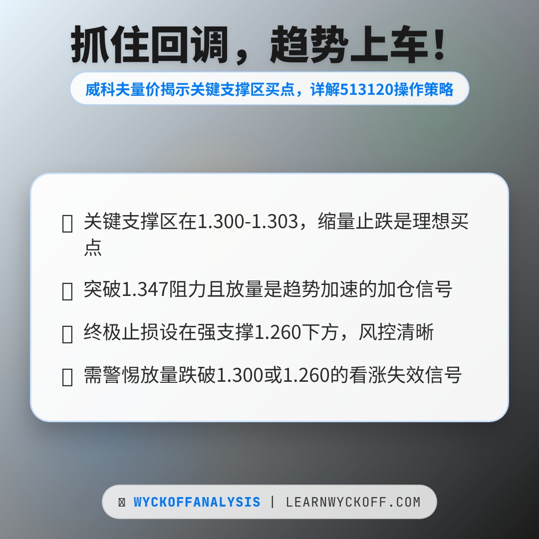 20260129 513120 行情数据复盘报告（基于威科夫量价视角）