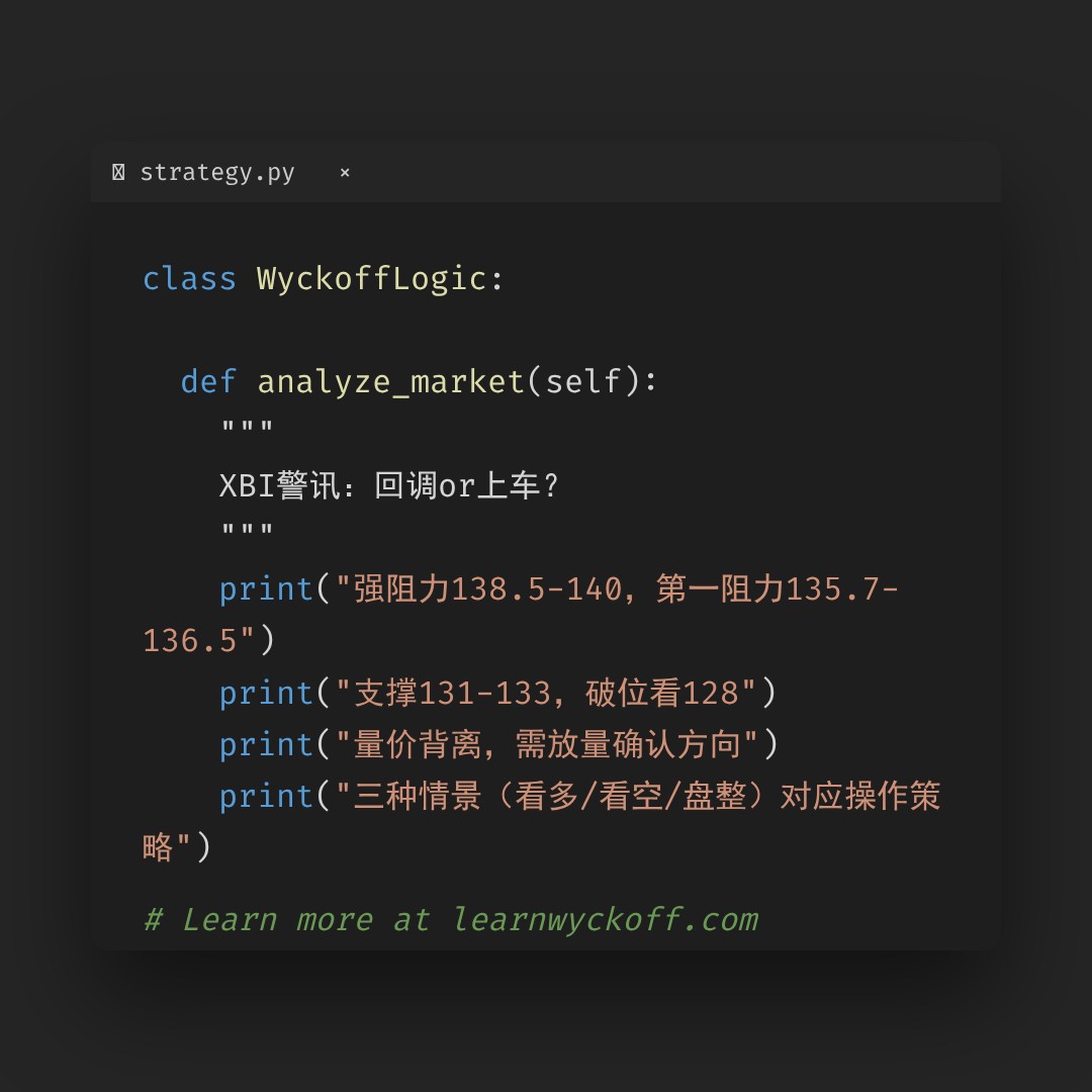 20260508 XBI 行情数据复盘报告（基于威科夫量价视角）
