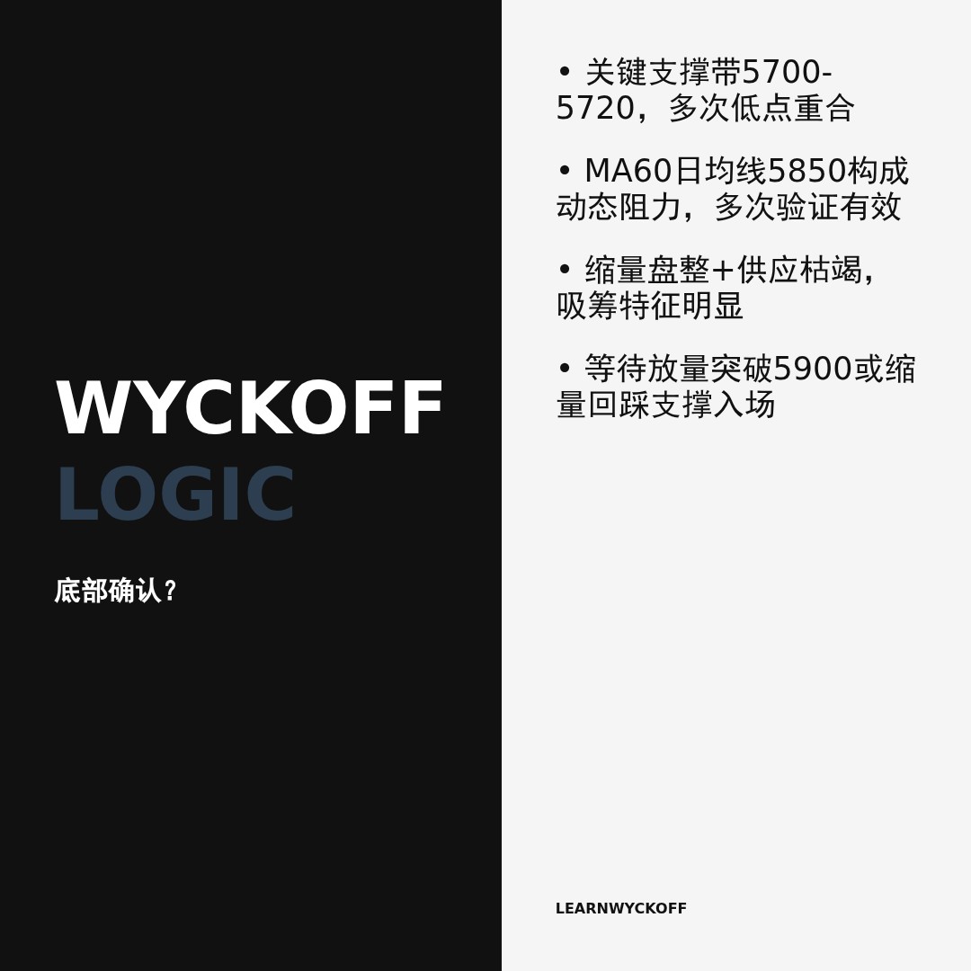 20260504 399934 行情数据复盘报告（基于威科夫量价视角）
