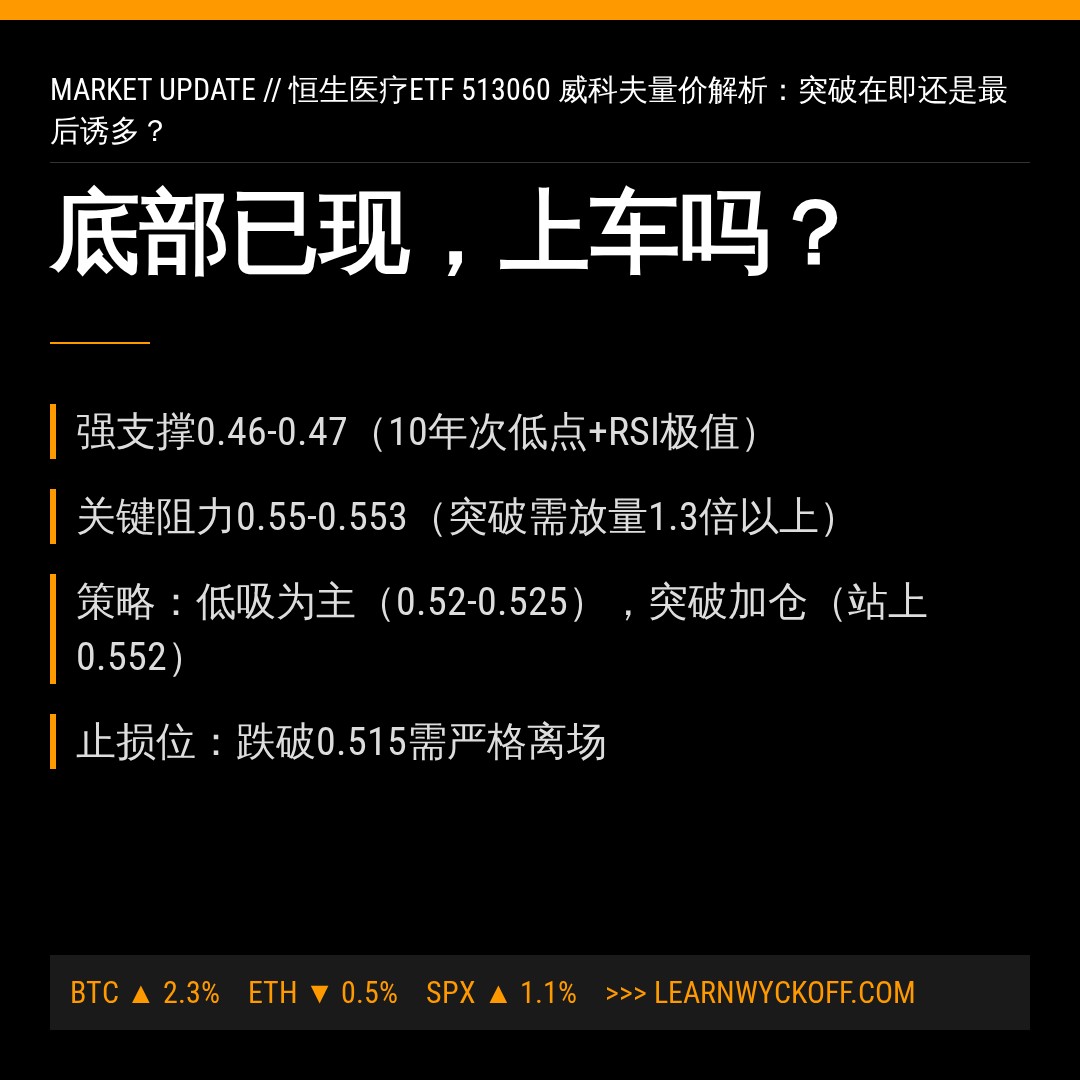 20260724 513060 行情数据复盘报告（基于威科夫量价视角）