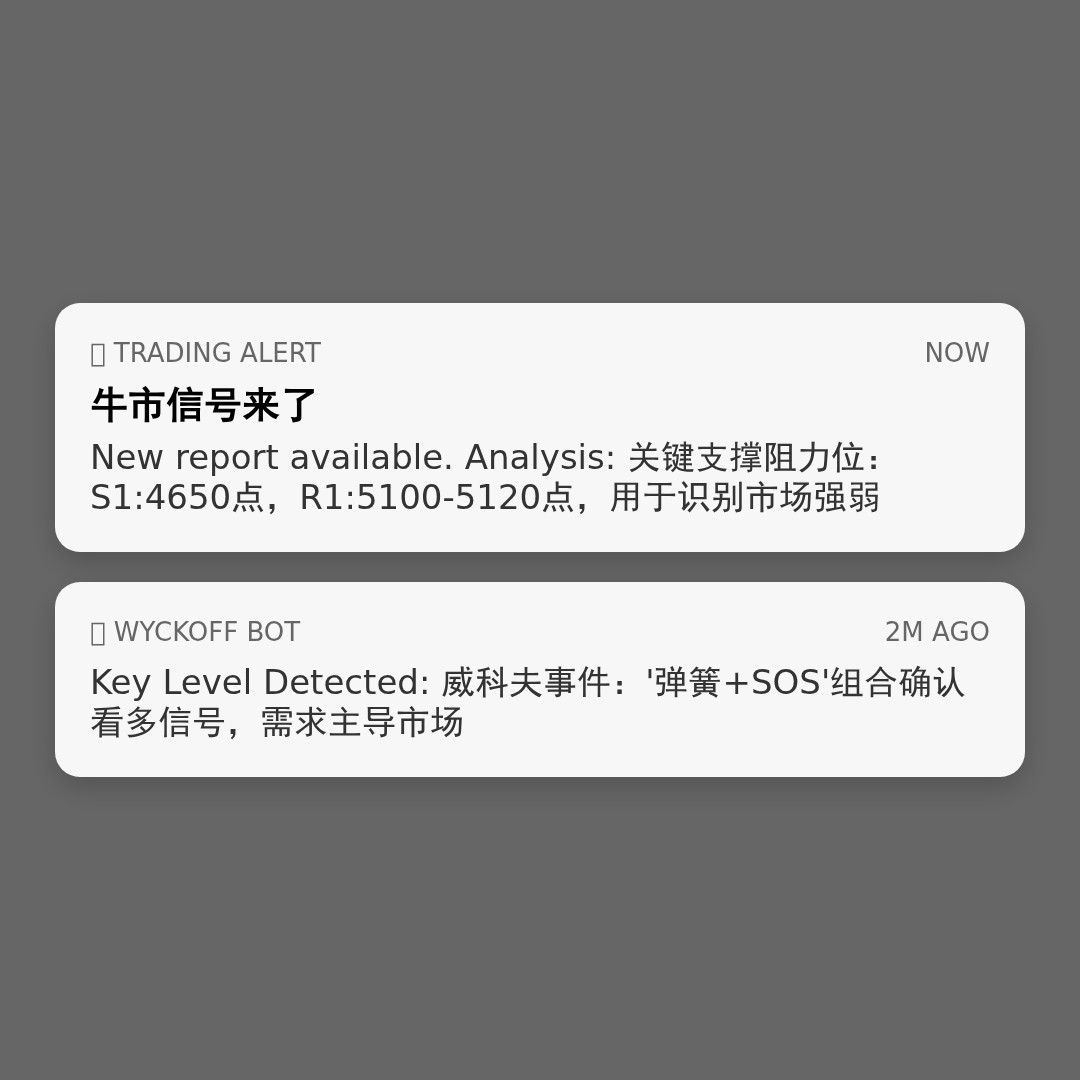 20260408 HSTECH 行情数据复盘报告（基于威科夫量价视角）