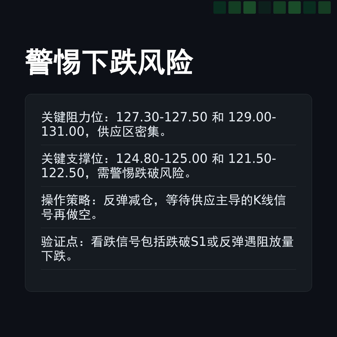 20260305 XBI 行情数据复盘报告（基于威科夫量价视角）